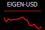EIGEN-USD